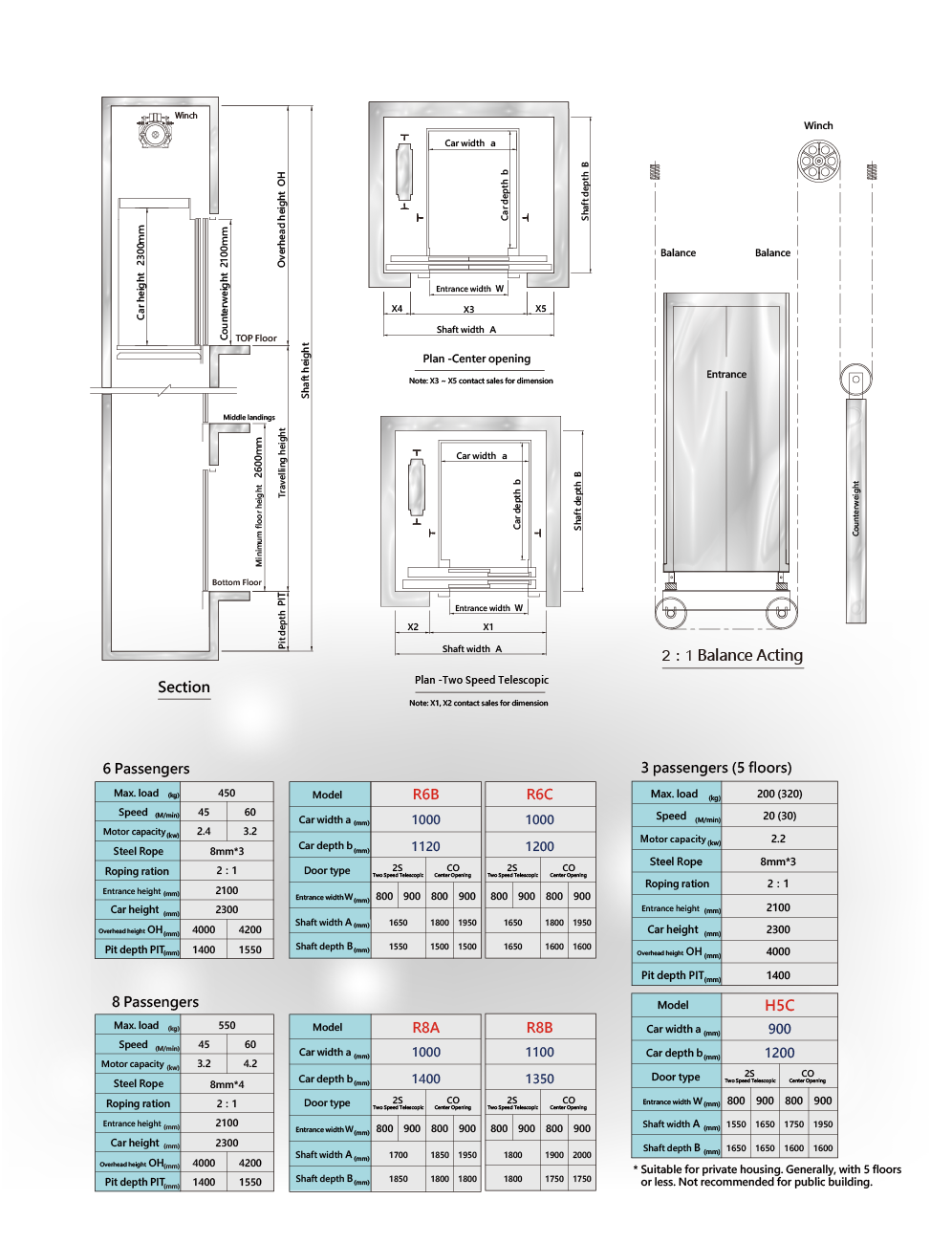 Our Product