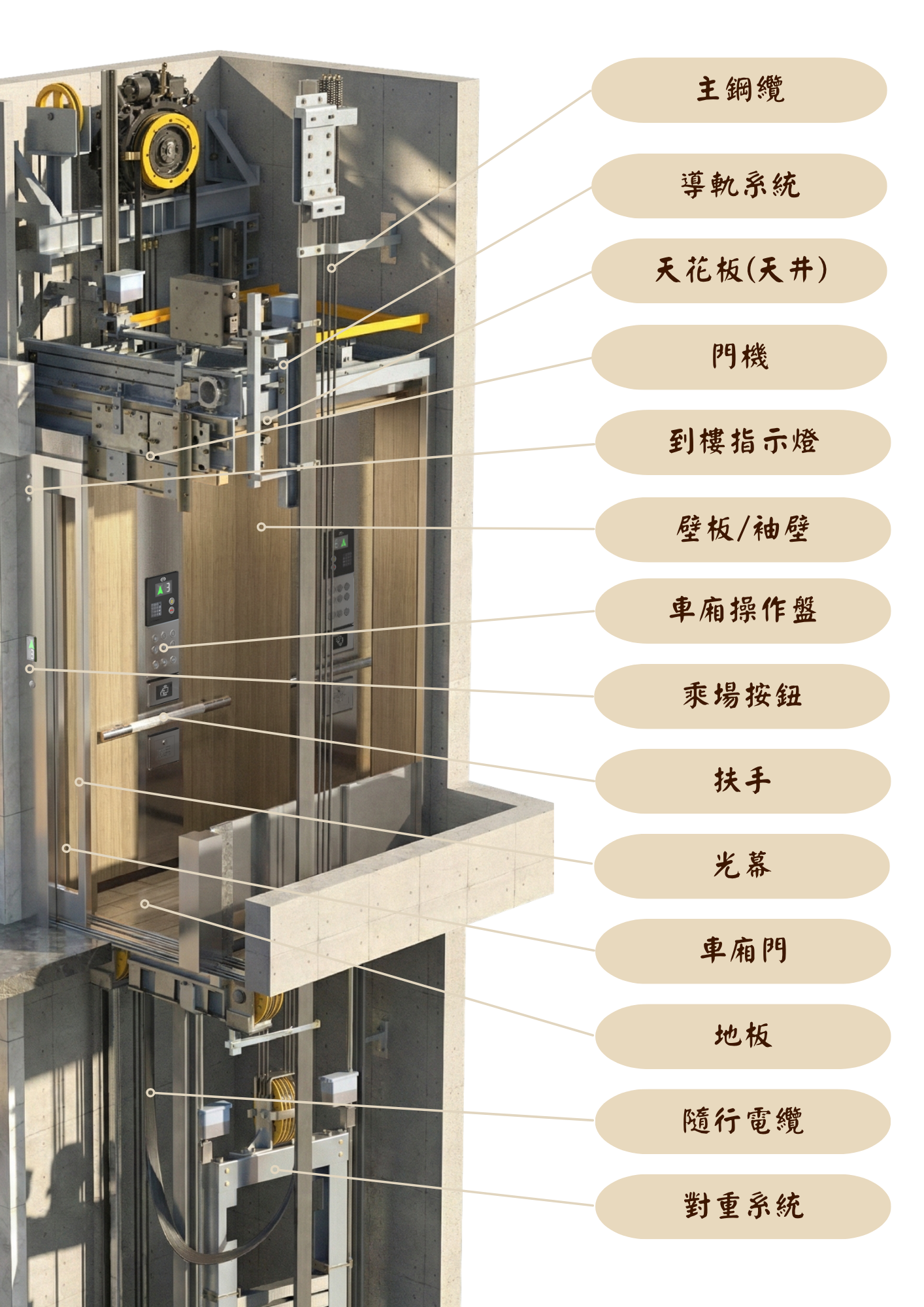家庭電梯功能配備展示 01