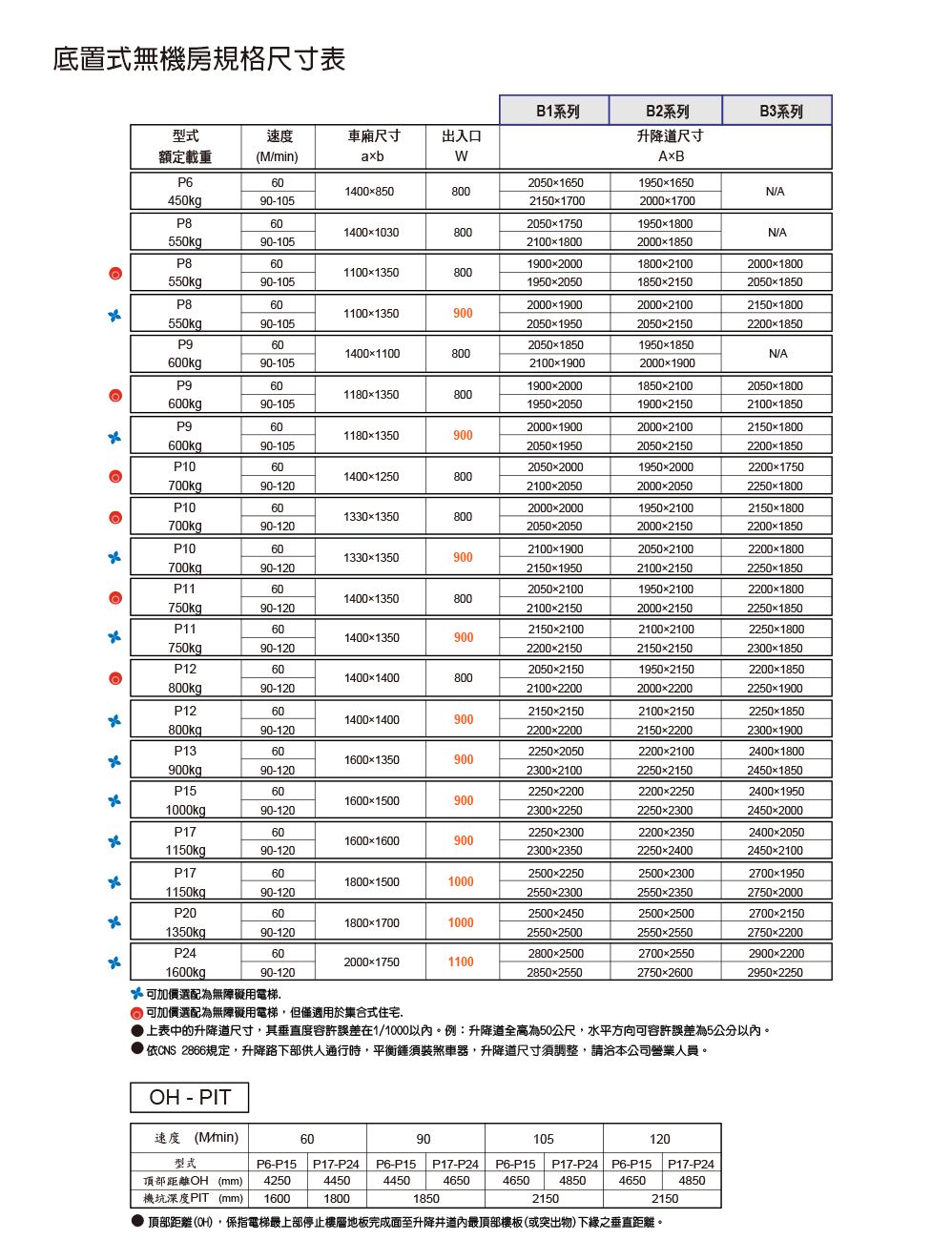 客梯底置尺寸圖