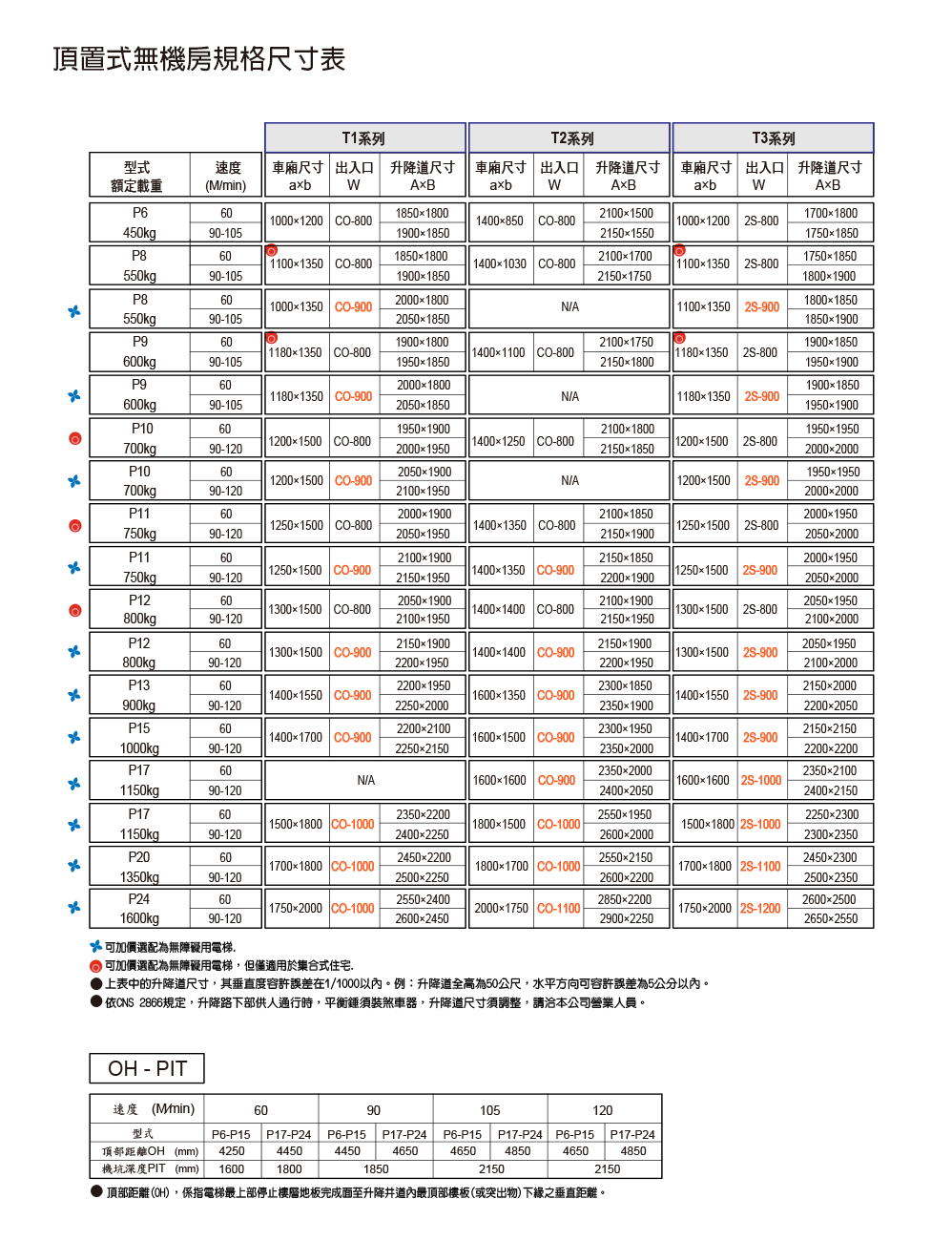 客梯頂置尺寸圖